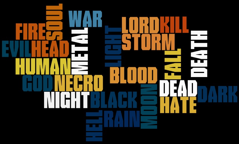 Οι 50 πιο χρησιμοποιημένες λέξεις σε ονόματα metal συγκροτημάτων