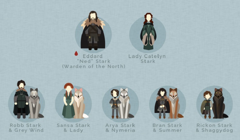 Όλες οι εξελίξεις στο Game of Thrones σε ένα εξαιρετικό infographic