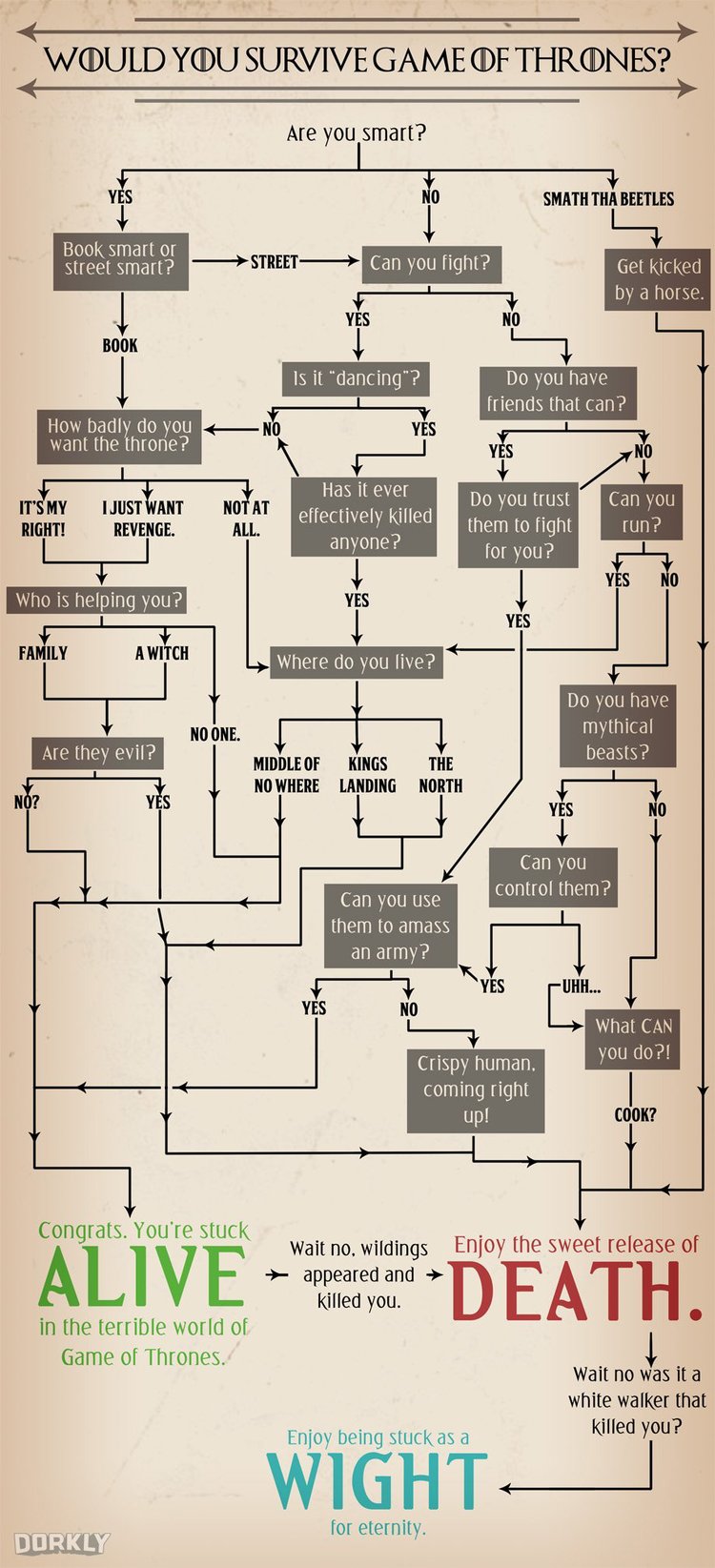 would-you-survive-game-of-thrones-this-flowchart-will-tell-you