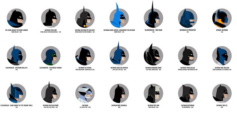 Όλες οι εμφανίσεις του Batman στα 75 του χρόνια σε ένα πόστερ