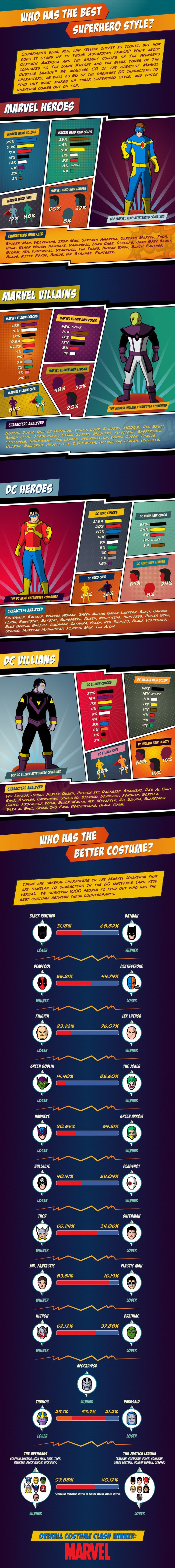 marvel-vs-dc-costume-clash-infographic1
