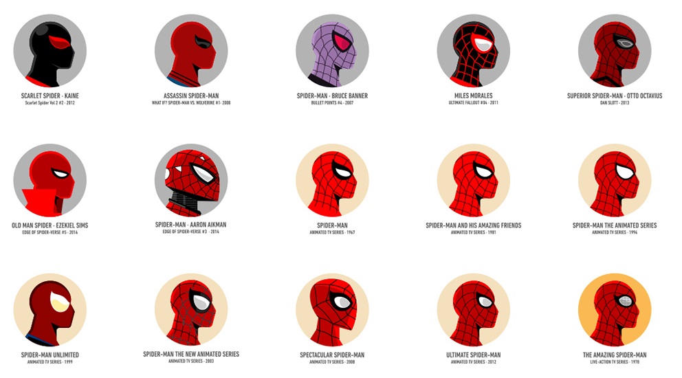Η εξέλιξη της μάσκας του Spider-Man στο πέρασμα των χρόνων