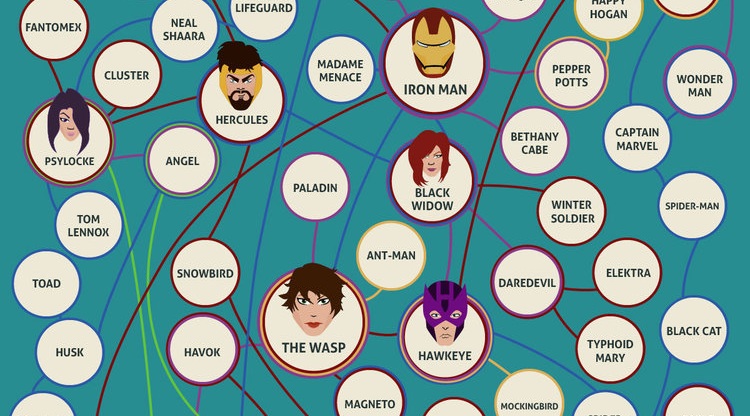 Όλα τα γκομενιλίκια των ηρώων της Marvel