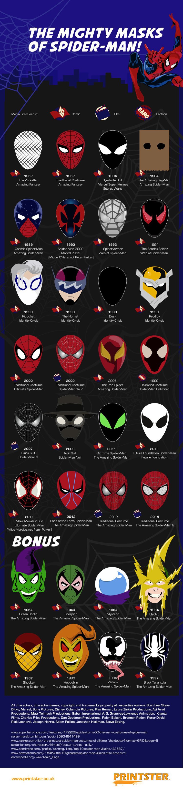 spiderman masks