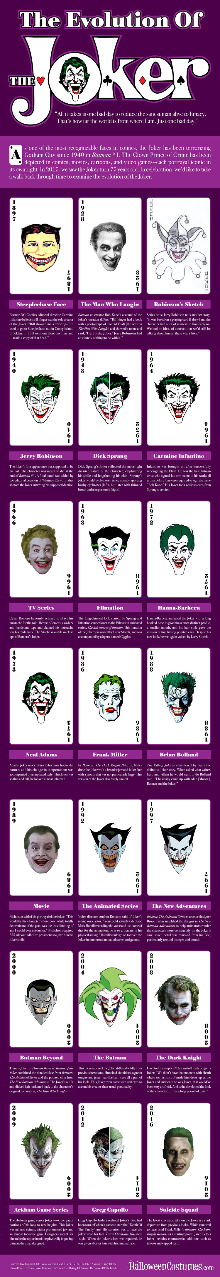 infographic-the-evolution-of-the-joker-in-comics-television-and-film-social