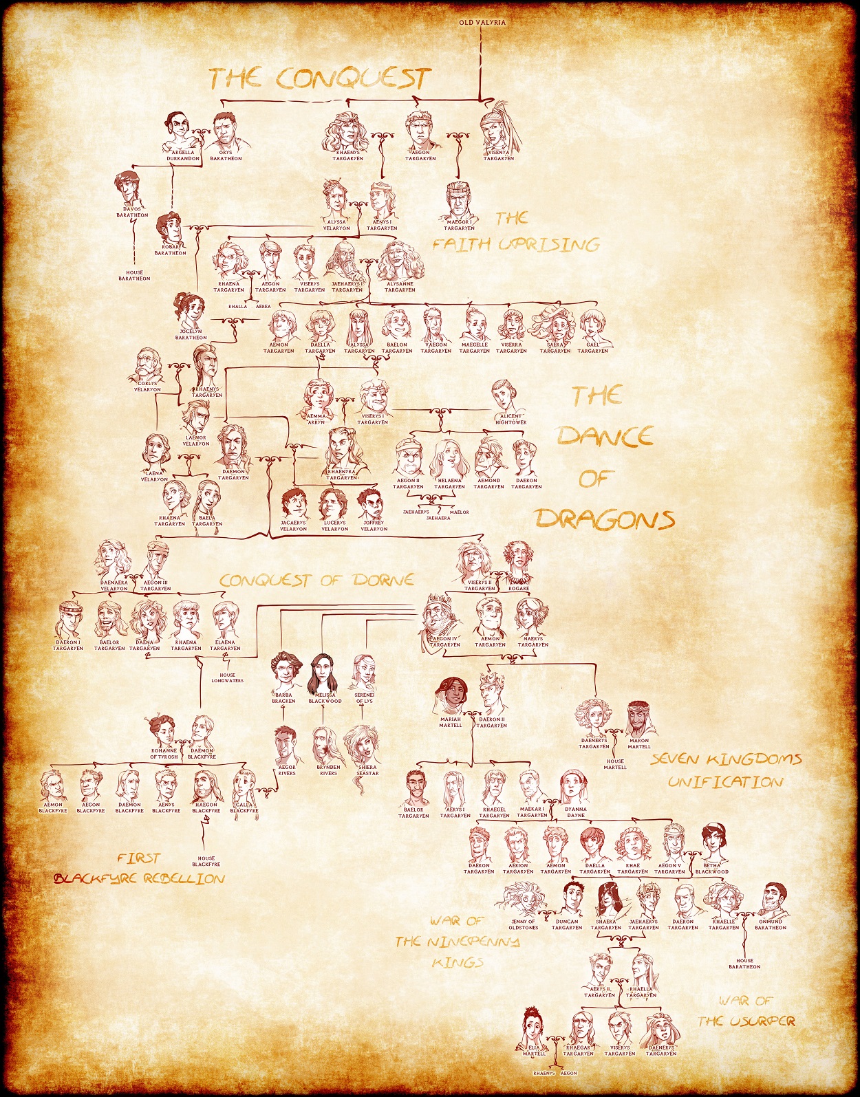 house_targaryen_complete_family_tree_by_poly_m-da5q943