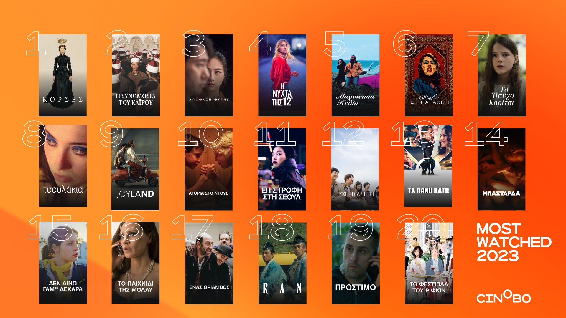 Τα 20+3 του 2023: Οι δημοφιλέστερες ταινίες και σειρές της χρονιάς στο cinobo